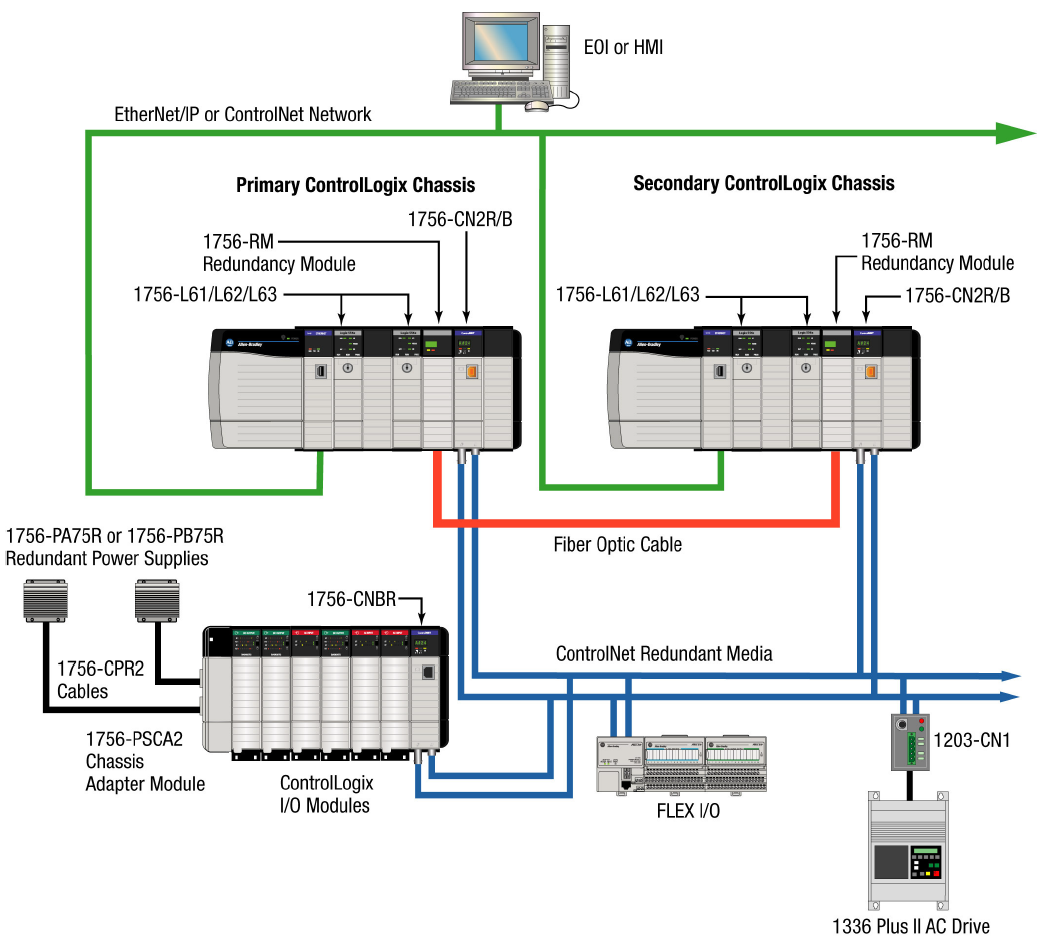 How to Program an Allen Bradley PLC