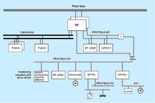 Analysis of Development Trend of Fieldbus