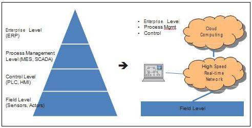 MES system function module introduction