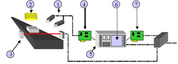 Analysis of the principle of machine vision technology