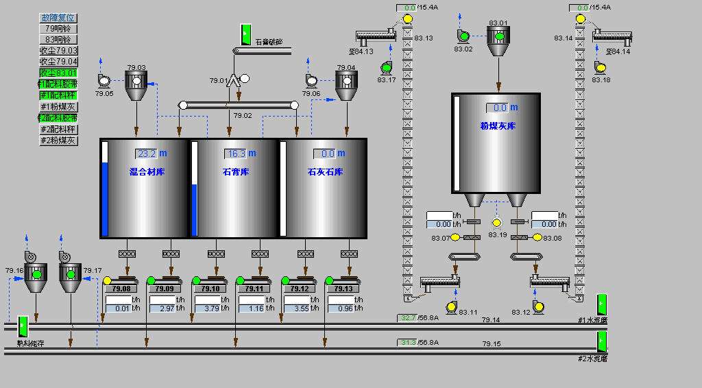What is the difference between DCS and PLC?