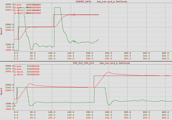 How to Perceive Water Temperature-Analog Input AI with Temperature