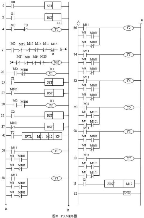 Skills possessed by qualified PLC technicians